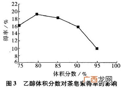 水提醇沉的要求,水提醇沉法属于沉淀法吗？