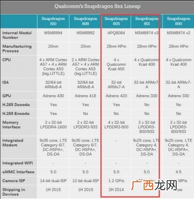高通骁龙430和801哪个强,2022年什么手机适合玩荒野行动?