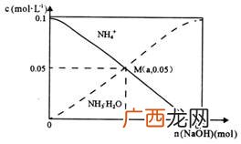 nh4和nh3有什么区别,NH3和NH4的名称叫什么?有什么区别?