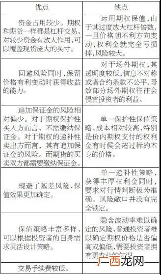 套期保值通俗解释,套期保值原理？