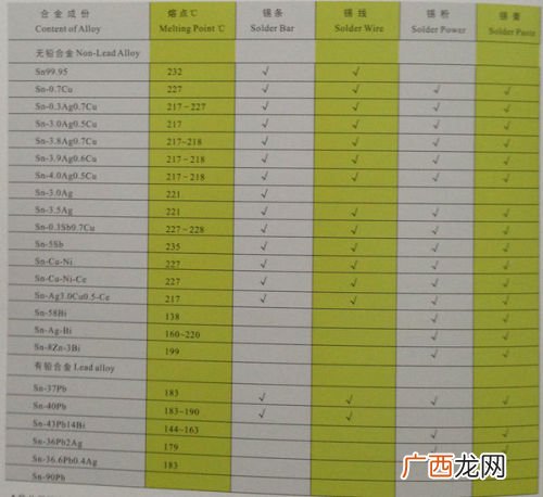 锡膏分为几种,不同锡膏用错有事吗？
