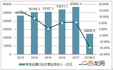 有色金属是什么行业,金属加工属于什么行业类别？