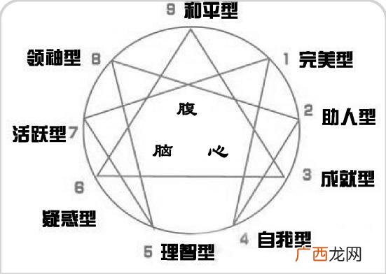 九型人格4号吸引几号,九型人格2号和4号做伴侣适合吗?