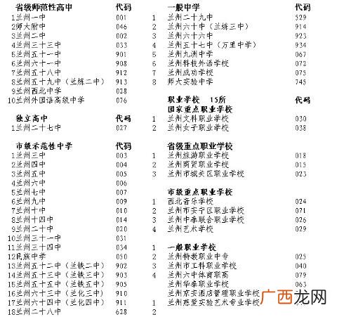 兰州市市级高中有哪几所,兰州市高中排名？