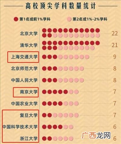 华中五校是哪几个,华中五校的优势各是什么？
