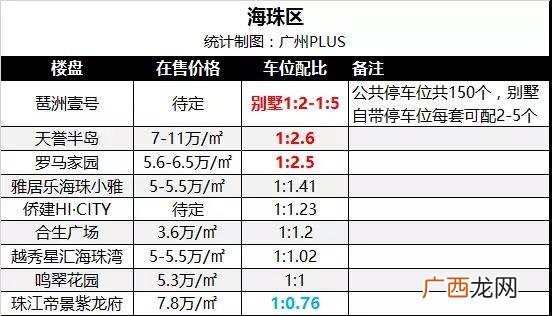 小区车位配比标准,安置房车位配比最新规定？