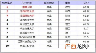 南昌市初中排名,南昌初中民办寄宿学校排名？