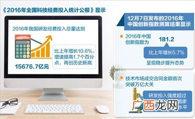 什么是新产业新业态新商业模式,新业态包括哪些产业？