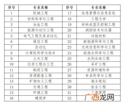 国家一流本科专业建设点什么意思,国家一流本科专业建设点有什么用？