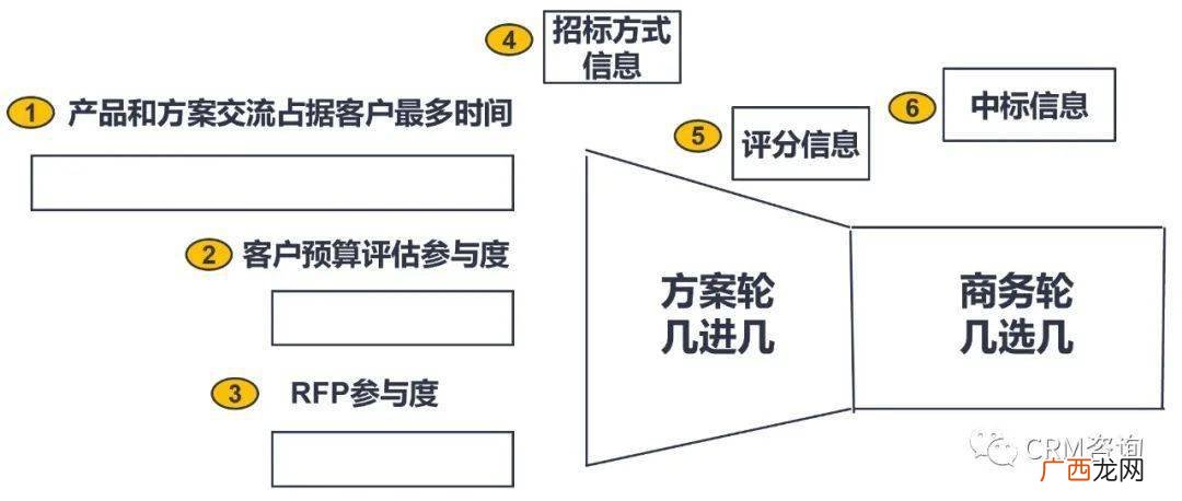 什么叫c端客户,医药销售b端和c端有什么区别?