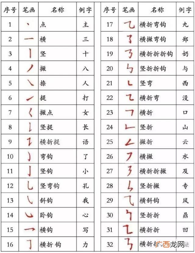“壮”字的笔画顺序是什么,“壮”字的偏旁叫什么？