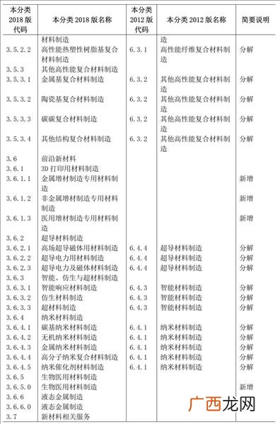 产业类型有哪几类,第一产业，第二产业，第三产业具体包括哪些？