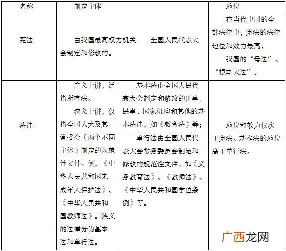 什么是法的渊源,法的渊源是法律渊源吗？