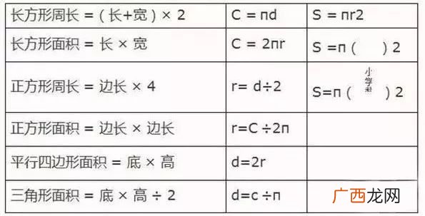 体积和重量的换算是怎么算的,装箱单上的净重、毛重、和体积是怎么算出来的？