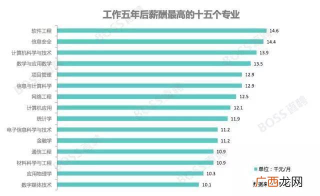数字媒体技术专业大学排名,数字媒体技术专业大学排名？