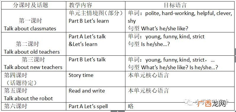 如何进行单元整体教学设计,如何有效地整合整个单元课文设计整个单元教学的教案?