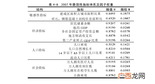 模糊和综合评价法的步骤包括什么,层次分析法和模糊综合评价法？