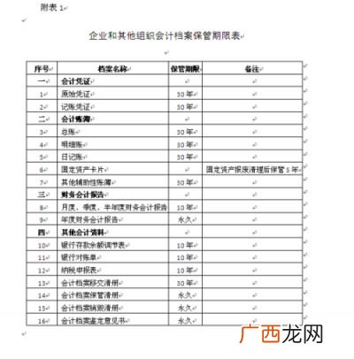 税务局查账一般查哪些,税务局查账是怎么查的？根据什么？