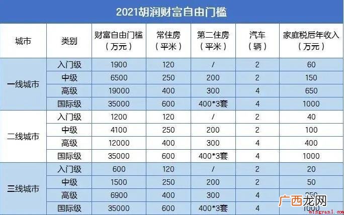 有关二三线城市有什么? 二三线城市有哪些