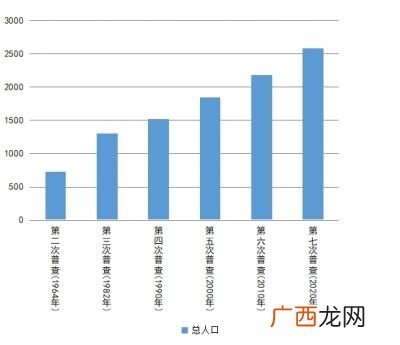 新疆汉族人口比例有多少,我国民族人口分布特点？