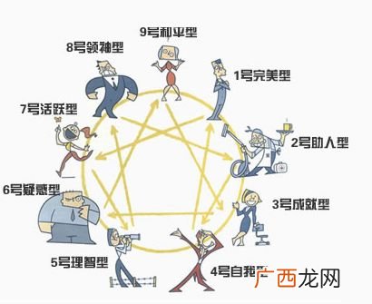 九型人格讲的什么,九型人格长相特征？
