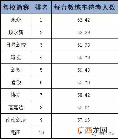 科二都考什么科目,科二有多少点位？