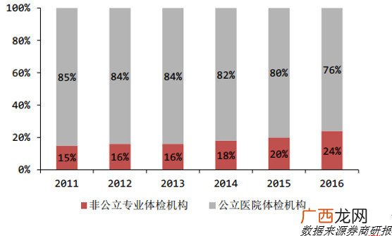 公立医院属于什么性质,一级以上公立医院是什么意思?
