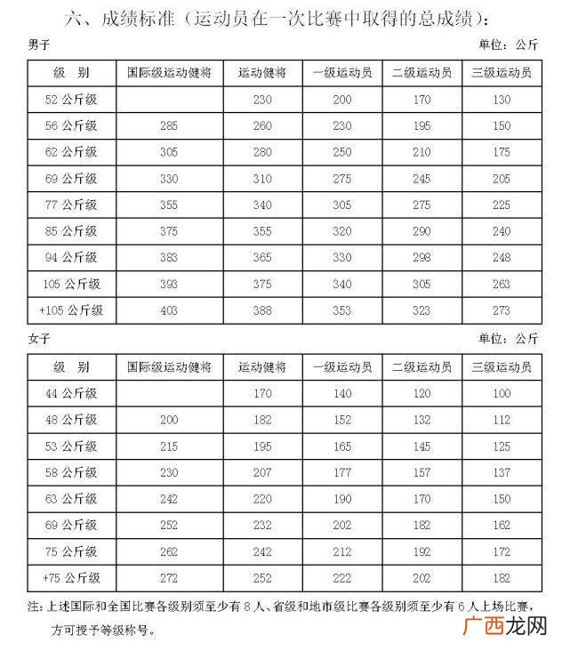 国家二级运动员标准及申请程序,怎样获得国家2级运动员证？
