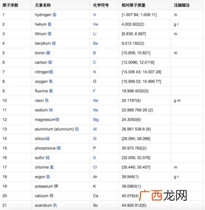 锌相对原子质量是多少,zn的相对分子量是什么？