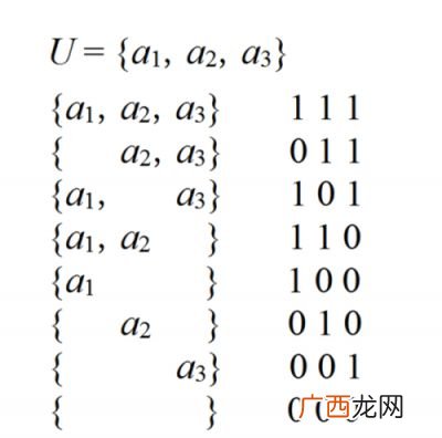 什么是真子集,子集和真子集有什么区别？