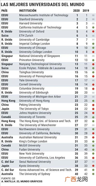 世界上最好的大学是哪所,世界上最好的大学第一名？