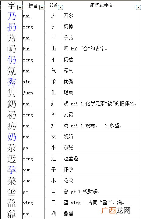 丢组词有哪些,扔的四字成语？