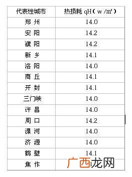 耗电量计算公式,一度电消耗多少电能？