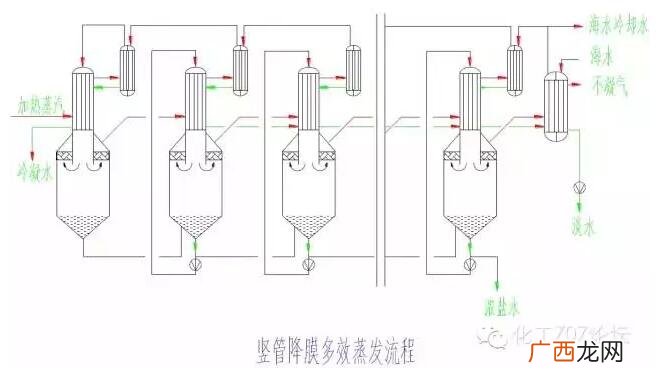多少度的气温才能使水蒸发,一盆水多久能蒸发完？