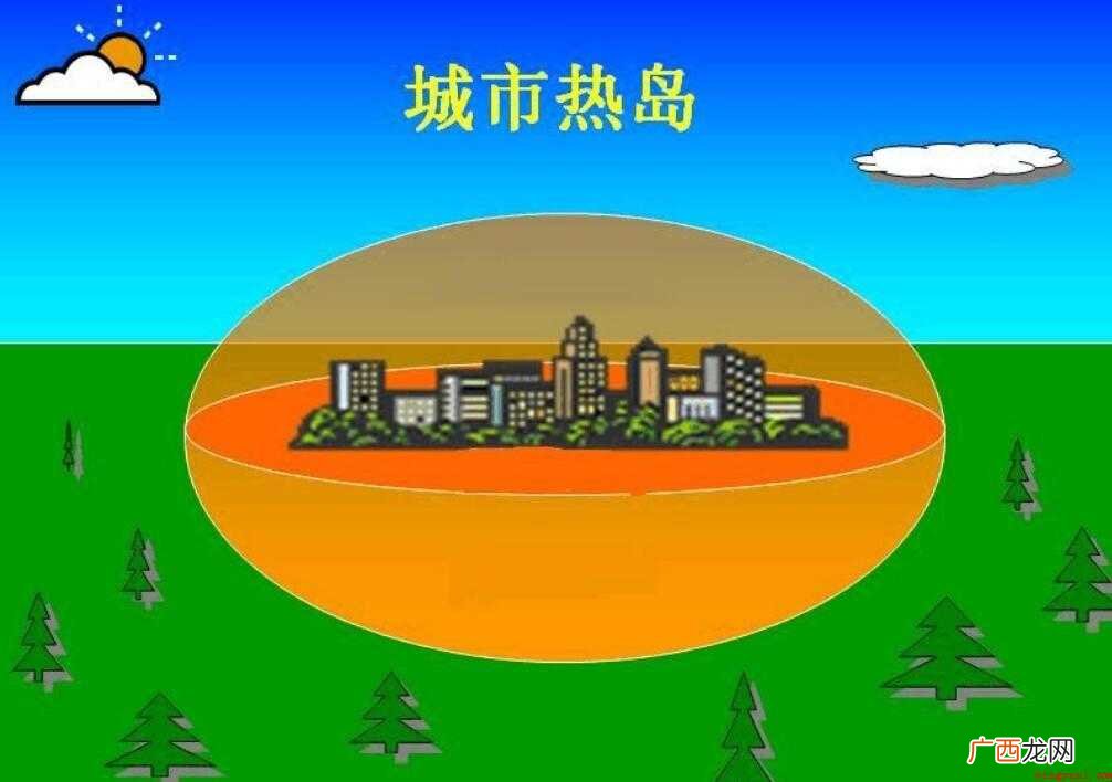 热岛效应有什么危害