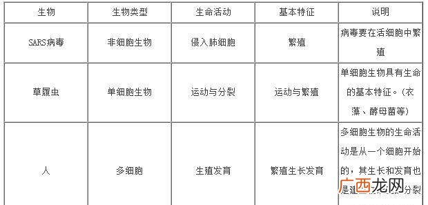 水的光解需要酶吗,为什么水在酶催化下直接参与co2固定？