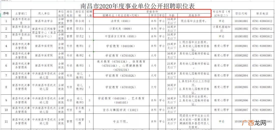 事业单位人员考核结果有哪几种,不确定等次和不合格是一样的吗？