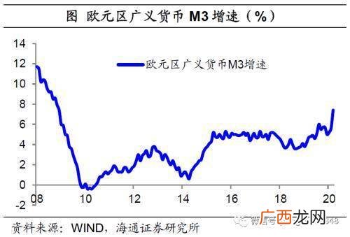 量化宽松货币政策是什么,量化宽松和赤字化货币的区别？