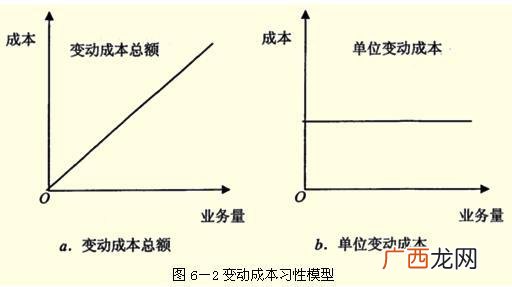 约束性变动成本有哪些,固定成本和变动成本包括哪些？