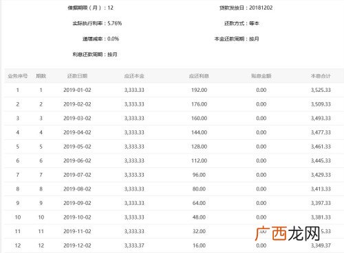 工商银行融e借利率是多少,工商银行融e借10万五年利息？