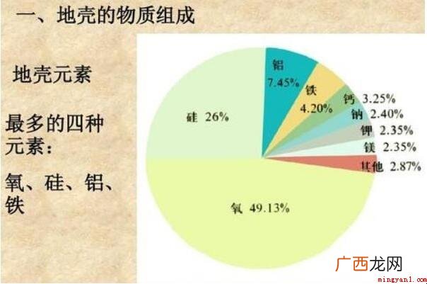 地壳中元素含量较多的是什么? 地壳中元素含量最多的是什么