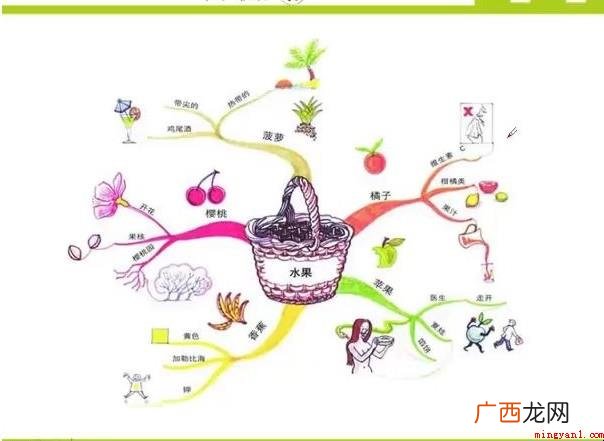 记忆联怎样保证快速记忆? 如何做到快速记忆