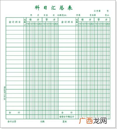 科目汇总表到底是什么意思,科目汇总表的编制？