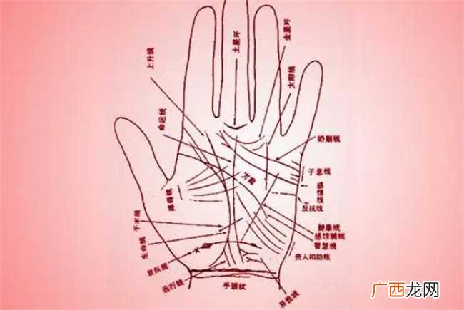 男人手相看婚姻怎么看