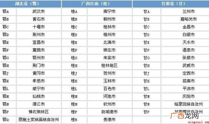 车牌号,别名车牌,也指车辆号牌,是各自悬架在车辆左右的家具板 各省车牌简称是什么