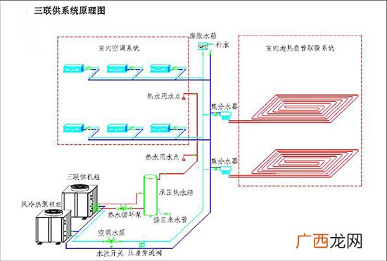 目前冷热三联供有什么优缺点,上海大厦采用的基础形式？