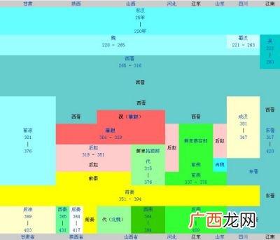 南北朝时期的朝代更替,魏晋南北朝朝代表？