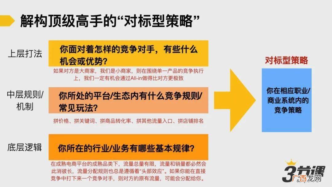 如何提升你的业务能力,怎么提高自己的业务水平？