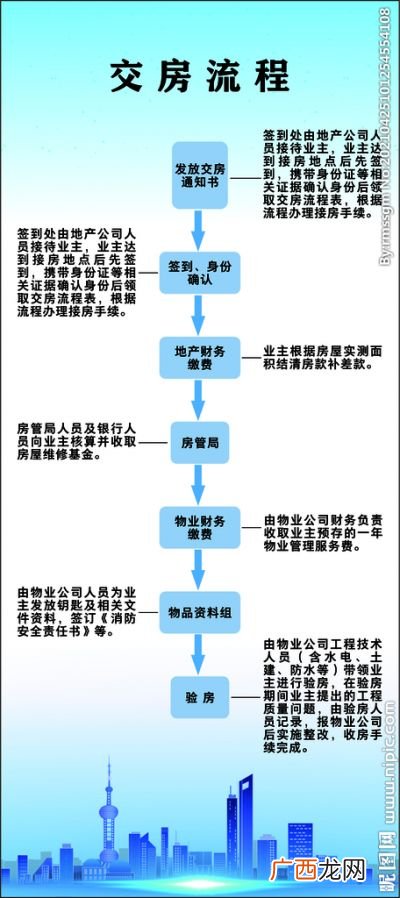 交房流程有什么,还建房交房流程及手续?