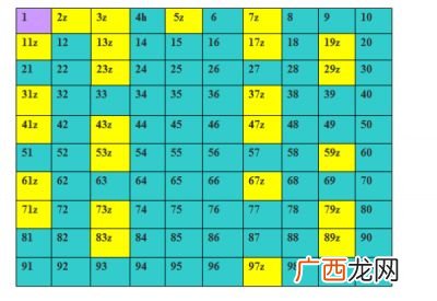 100以内合数有哪些,0～100的合数有哪些？